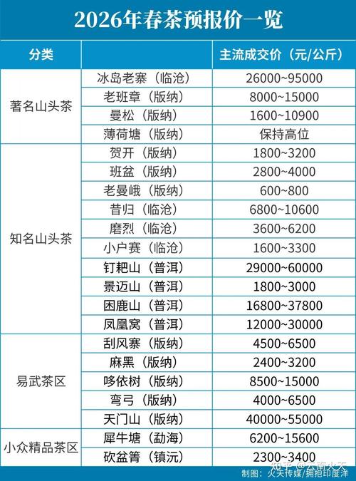 上海品茶什么价格_上海品茶价格查询_上海品茶消费低一点的
